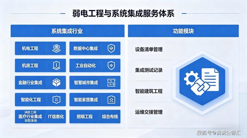 海口系统集成选购指南