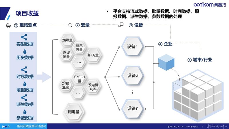 定制化系统设计：企业成长的催化剂
