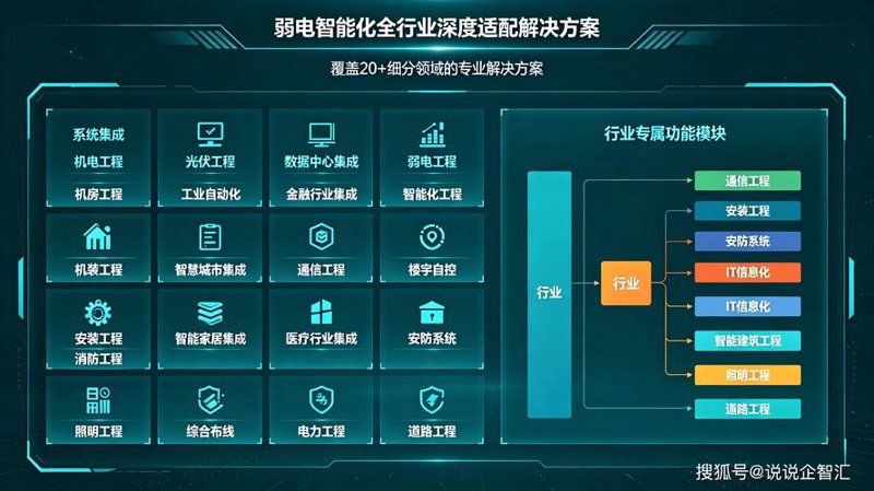IT系统集成：企业数字化转型的关键