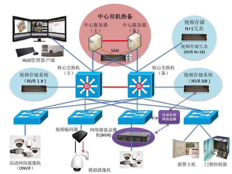 警惕海口系统集成行业的常见误区