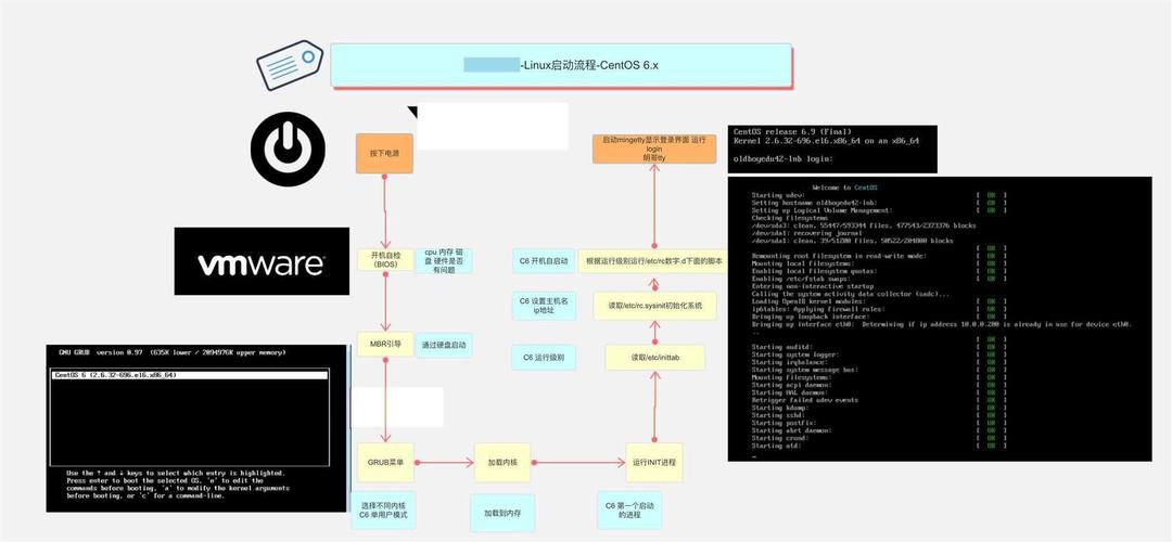 linux系统文件与启动流程-布布扣-bubuko.com