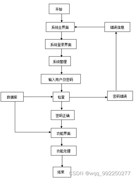 基于ssm的呼市四中网上试卷管理系统设计与实现