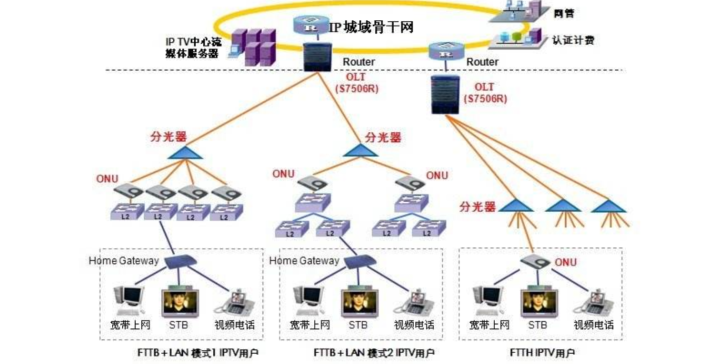 网络系统集成与工程设计chapter9ppt_word文.