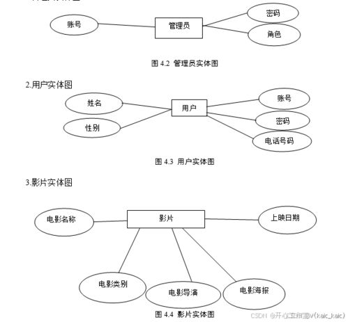 基于协同过滤算法的影单推荐管理系统的设计与实现 论文 源码 kaic