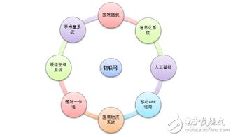 物联网技术如何促进智慧医院的发展