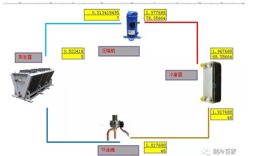 制冷系统吸气管路的布置和设计