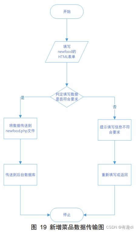 数据库课程设计 点餐信息管理系统的设计与实现 带ui