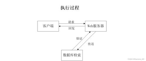 网络工程毕业设计 ssm企业公寓宿舍后勤管理系统 源码 论文