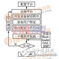 windows ce嵌入式网络收音机设计